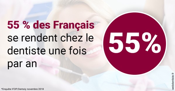 https://www.drlaparra.fr/55 % des Français 1